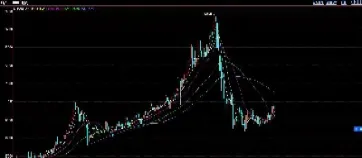期货铝实时行情走势(期货铝实时行情走势分析)_https://www.hougads.com_恒指期货_第1张