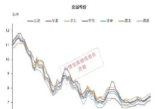 期货猪价最新走势(猪价期货怎么买)_https://www.hougads.com_恒指学院_第1张