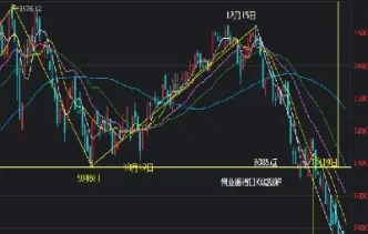 沪深股市行情今日行情创业指数(沪深股市最新行情)_https://www.hougads.com_恒指学院_第1张