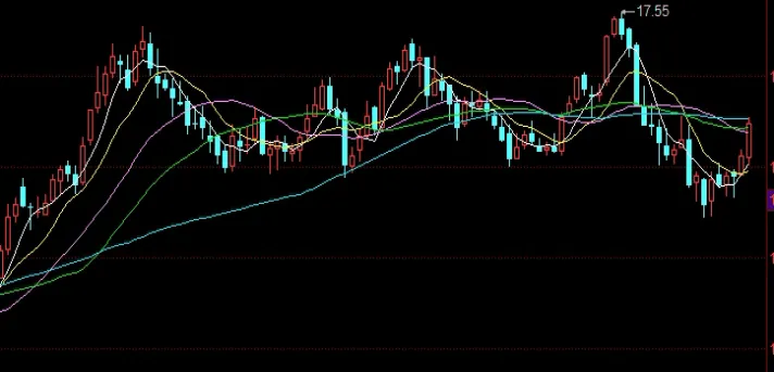 上证指数每日行情走势(上证指数全天走势)_恒指期货_第1张_厚德恒指期货直播室 上证指数每日行情走势(上证指数全天走势)_https://www.hougads.com_恒指期货_第1张