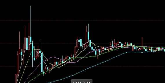 今日黄金走势与建议(今日的黄金走势)_https://www.hougads.com_恒指直播室_第1张