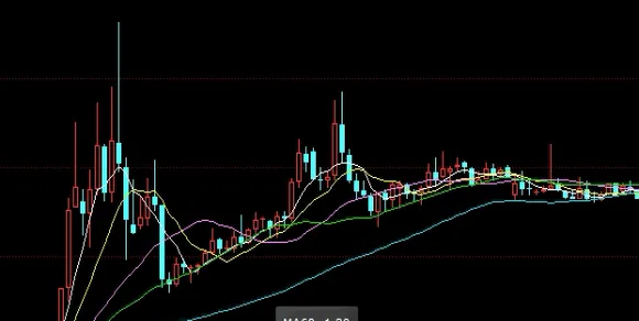 期权交易的趋势预测(期权交易的新趋势)_https://www.hougads.com_恒指直播室_第1张