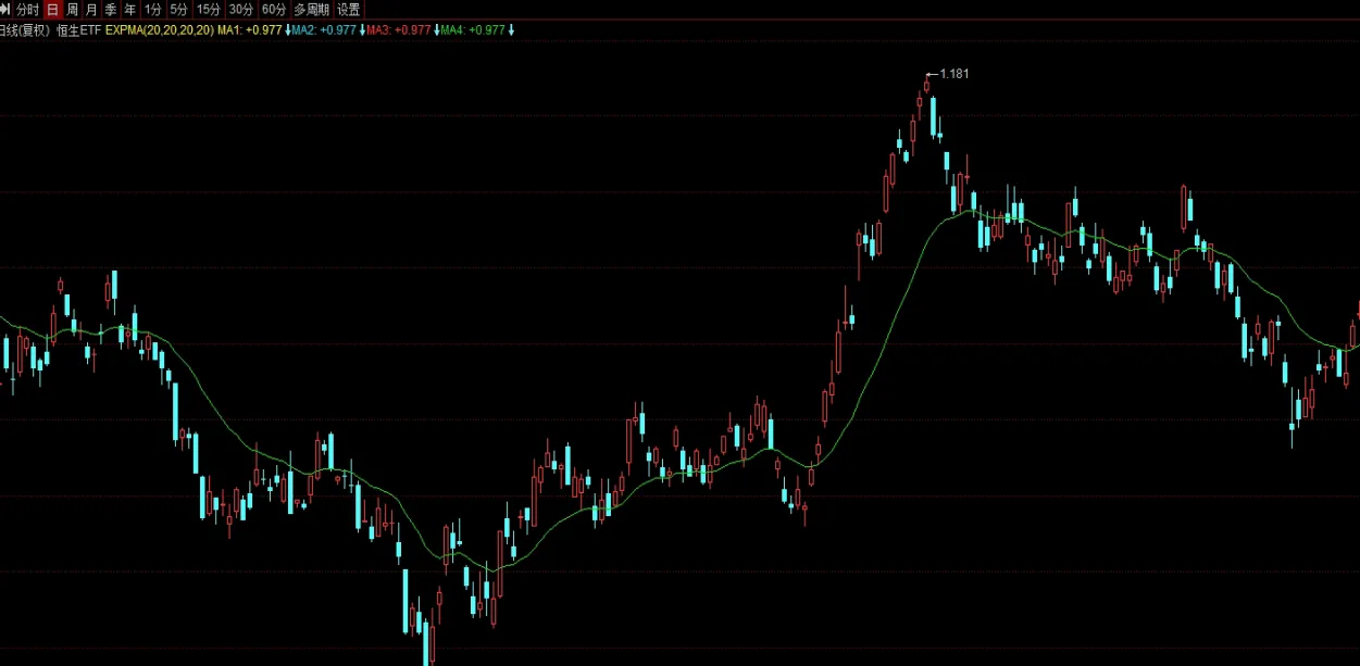 富时a50期指在哪里交易(富时a50期指连续交易时间)_https://www.hougads.com_恒指学院_第1张