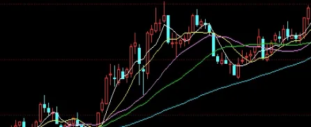 看涨期权与看跌期权公式(看涨期权与看跌期权等式)_https://www.hougads.com_恒指学院_第1张