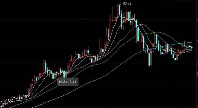大宗商品期货与股市关系(大宗商品与期货)_https://www.hougads.com_恒指学院_第1张