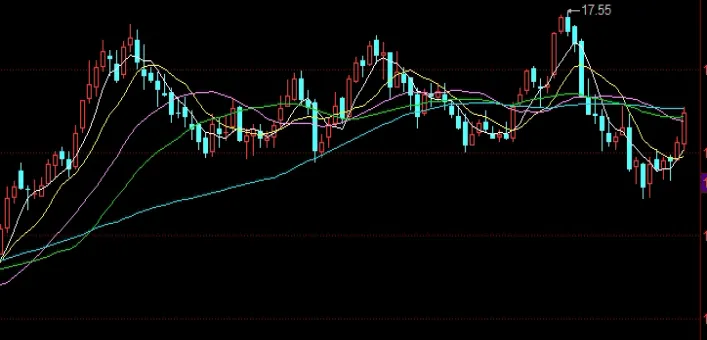 黄金期货价格出现激烈争夺(美国纽约黄金期货最新行情)_https://www.hougads.com_恒指学院_第1张