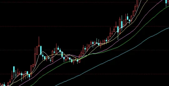期货交易的相关知识(期货交易的一些基本知识)_https://www.hougads.com_恒指期货_第1张