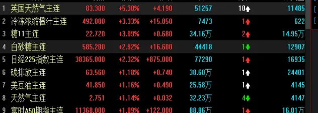 国内原油主力合约当日价格(国内原油主力合约当日价格表)_https://www.hougads.com_恒指学院_第1张