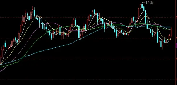 大豆油期货大盘走势(大豆期货大盘最新行情走势图)_https://www.hougads.com_恒指期货_第1张