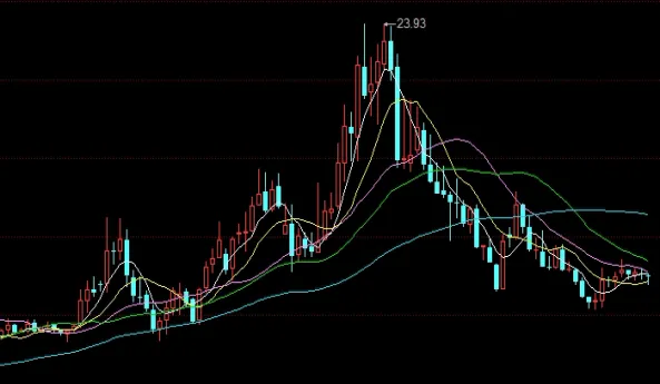 mt4接入期货设置(mt4如何连接国内期货账户)_https://www.hougads.com_恒指学院_第1张