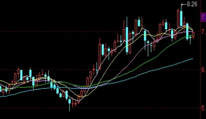 黄金k线走势最新(黄金价格k线走势)_https://www.hougads.com_恒指学院_第1张