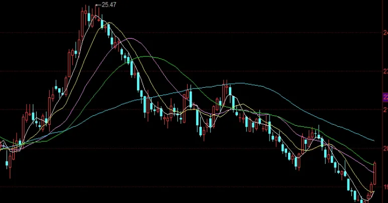 黄金走势图今天(黄金走势图24小时)_https://www.hougads.com_恒指期货_第1张