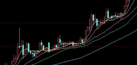 黄金最近几年价格走势图(黄金近几年价格趋势)_恒指期货_第1张_厚德恒指期货直播室 黄金最近几年价格走势图(黄金近几年价格趋势)_https://www.hougads.com_恒指期货_第1张