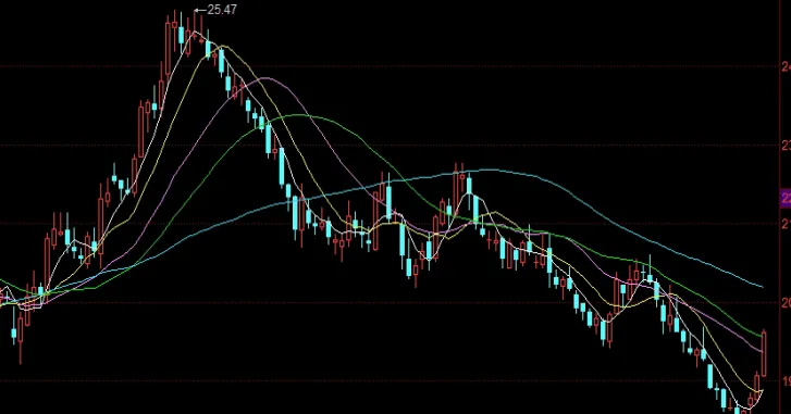 原油的股票代码是什么(股票原油代码是多少)