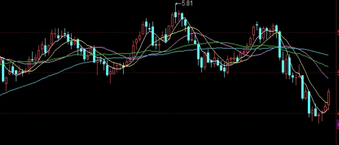 股指交割日是整天吗(交割日股指如何反映)_https://www.hougads.com_恒指学院_第1张