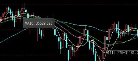 今日股票行情大盘走势图今日上证指数(今日股市行情大盘指数走势图)_https://www.hougads.com_恒指期货_第1张