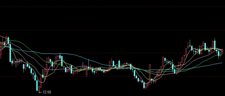 动力煤期货2201是什么意思(动力煤期货2201限制交易手数)