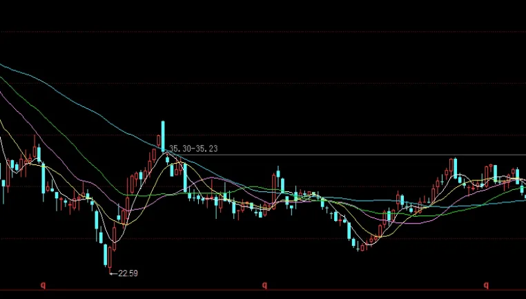 黄金期货实时行情2406(黄金期货实时行情数据)_恒指直播室_第1张_厚德恒指期货直播室 黄金期货实时行情2406(黄金期货实时行情数据)_https://www.hougads.com_恒指直播室_第1张