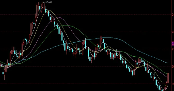 期货市场的功能转移价格风险(期货市场的功能转移价格风险是什么)