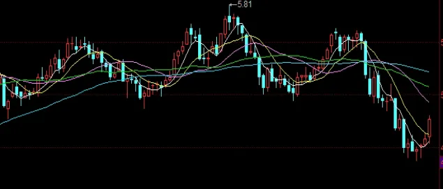 drc外汇保证金交易(外汇保证金交易里保证金是什么意思)
