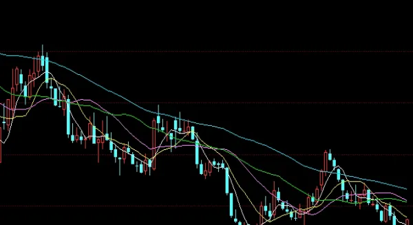 cmx黄金加权是什么(上海黄金交易所加权平均价怎么计算)