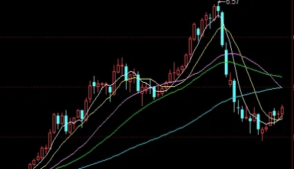 上证50指数样本股(上证50指数样本股选择标准)
