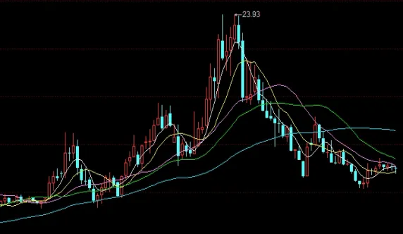 个人如何交易期货一次交易(普通人如何参与期货交易)_https://www.hougads.com_恒指直播室_第1张