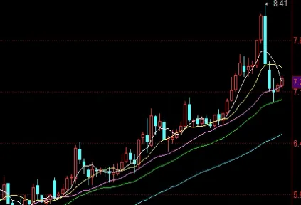 期货不锈钢连续什么意思(为什么不锈钢期货不活跃)_https://www.hougads.com_恒指学院_第1张