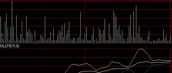 股指期货最小波动价位(我国股指期货合约最小变动价位)_https://www.hougads.com_恒指学院_第1张