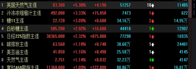 期货交易只能平仓什么意思(期货只能平仓不能开仓)