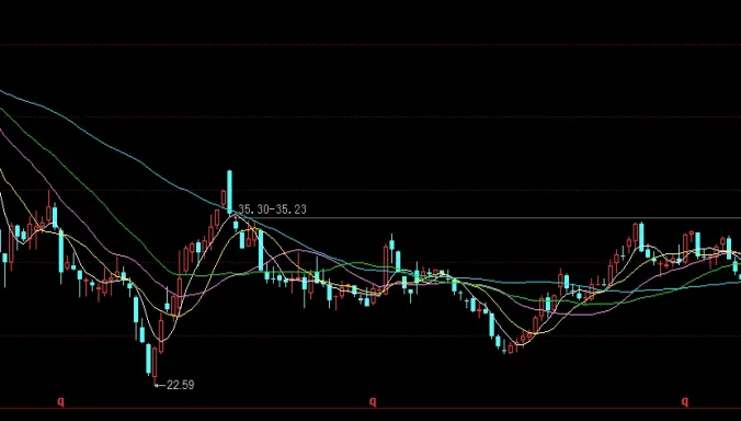 期货账户怎么开通原油(原油期货开通的条件)
