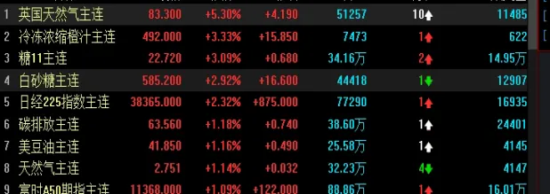 期货保证金分为(期货补交保证金)_https://www.hougads.com_恒指期货_第1张