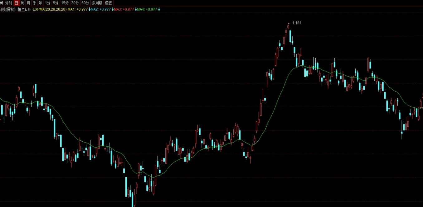 上海黄金期货交易时间(上海黄金期货交易时间表)