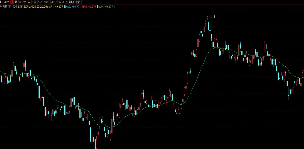 外汇买和卖区别(外汇买卖差价一般在)