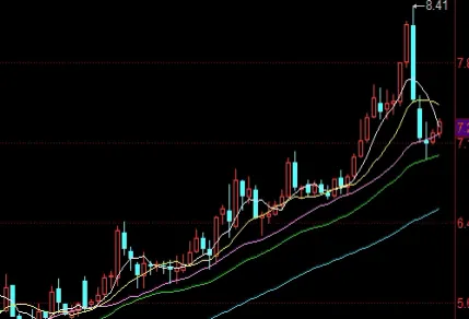 华盛期货直播喊单室(国内期货直播间在线喊单)_https://www.hougads.com_恒指学院_第1张