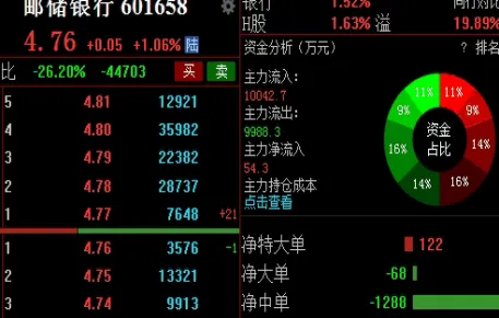 沪深股市大盘点数(沪深股市大盘行情表)_https://www.hougads.com_恒指学院_第1张