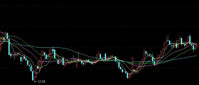 a50指数期货怎么买(a50期货指数怎么看)_https://www.hougads.com_恒指学院_第1张