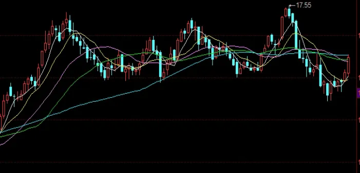 国信期货保证金(国信期货保证金加3是什么意思)_https://www.hougads.com_恒指学院_第1张