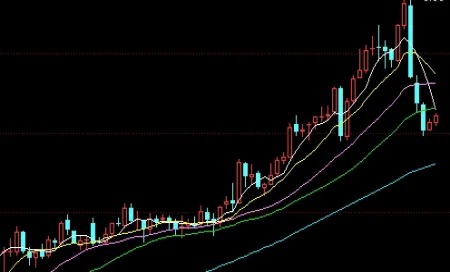 国际黄金走势图k线图(今日黄金金价k线走势图)