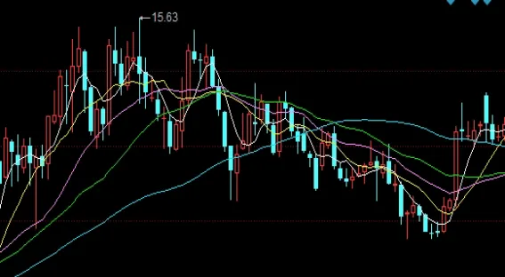 黄金k线走势分析(黄金实时k线走势分析)