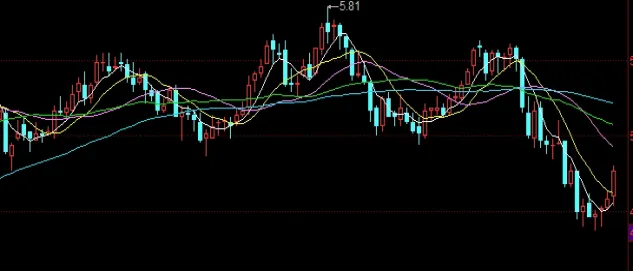 美股期权和价差的区别(美股期权和a股期权的差别)