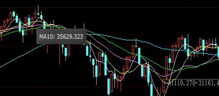美股三大指数最新收盘情况(美股三大指数集体收跌原因)