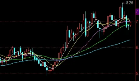 沪指冲上3400点(沪指3000点)_https://www.hougads.com_恒指期货_第1张