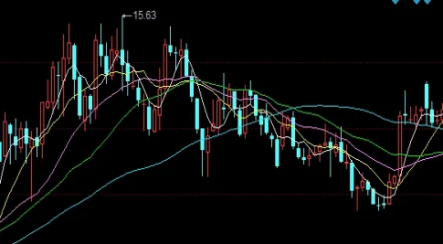 预测黄金市场未来的走势(预测黄金市场未来的走势分析)_https://www.hougads.com_恒指直播室_第1张