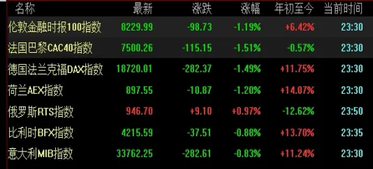 股指期货实时数据获取(股指期货的交易信息在哪里查询)_https://www.hougads.com_恒指期货_第1张