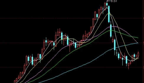 黄金白银走势分析(黄金白银走势分析图)_https://www.hougads.com_恒指直播室_第1张