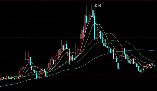 黄金今日报价第一黄金网(黄金价格走势第一黄金网)