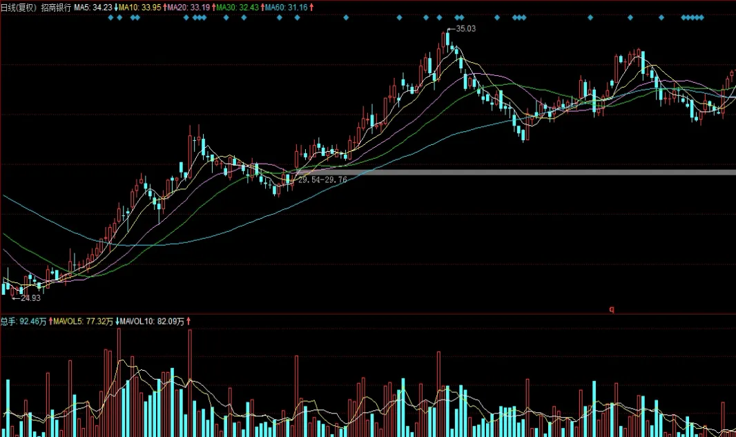 上海集装箱航运指数(上海集装箱航运指数欧洲航线scfi)