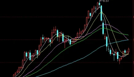 期货报告基本面分析(期货基本面分析)