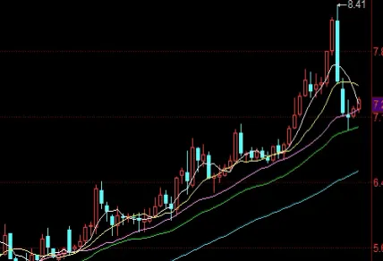 上证指数的基金数(天弘上证指数基金)
